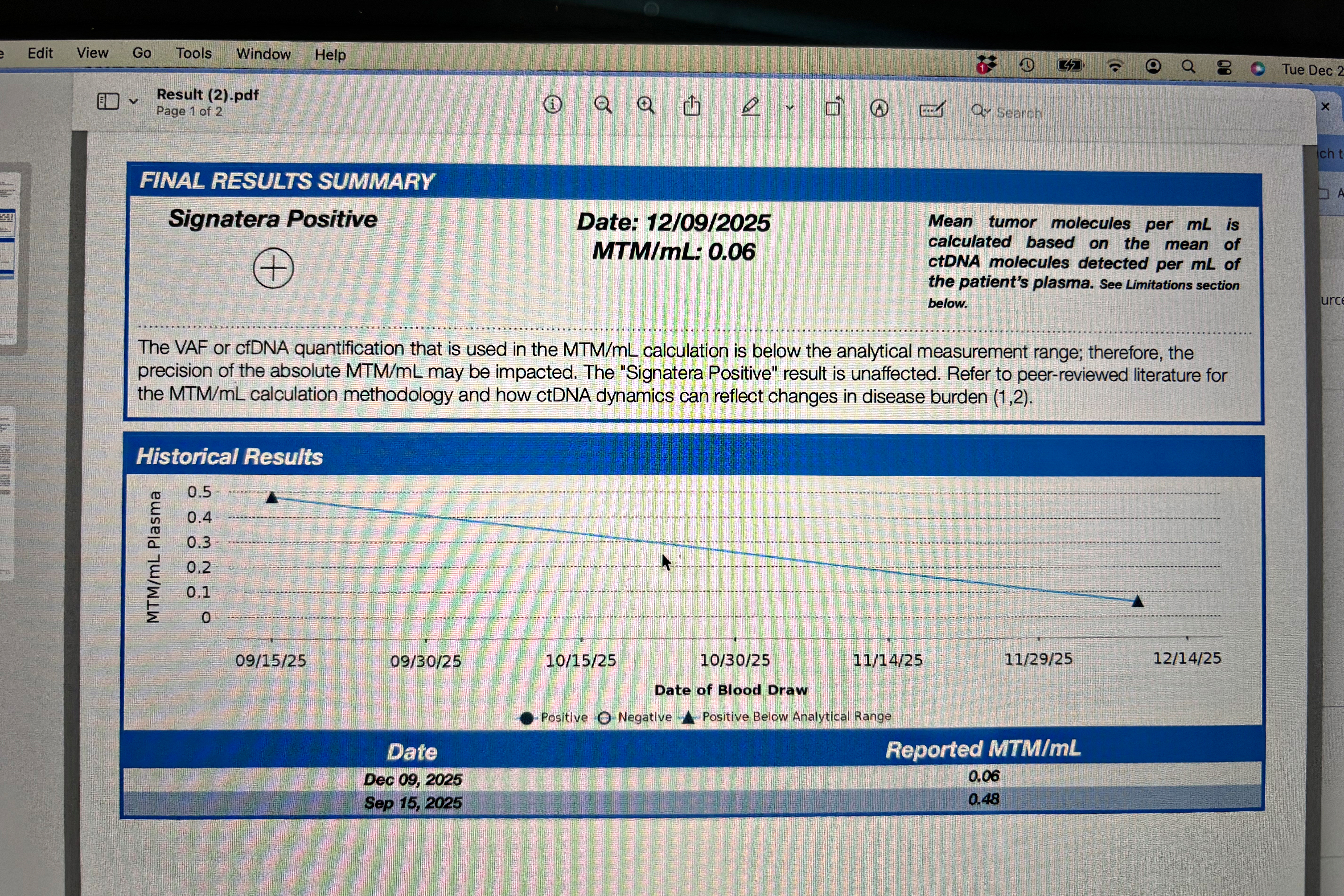 Graphs, Charts, and Miracles